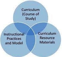Course Curriculum Instruction